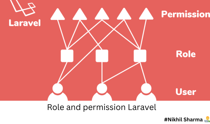 Laravel  User Roles and Permissions Without Package